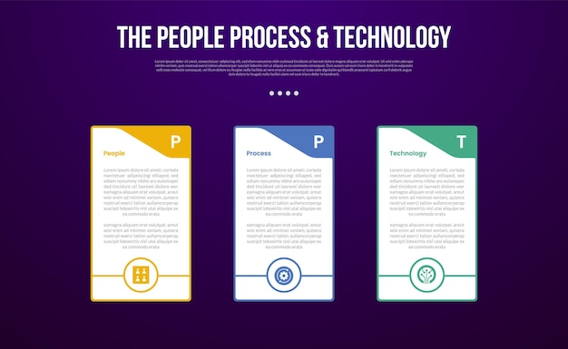 PPT transformation methodology infographic template with big table container with swirl header and outline circle bottom with dark background style with 3 point for slide presentation