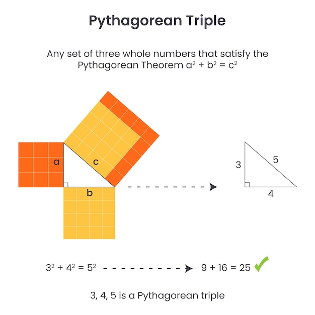 pythagorean triple mathematica vector illustration diagram