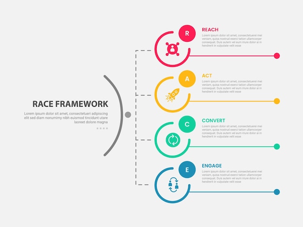 RACE framework infographic outline style with 4 point template with big circle vertical structure line connection for slide presentation