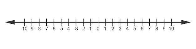 representing integers on number line negative positive numbers and zero math chart for addition