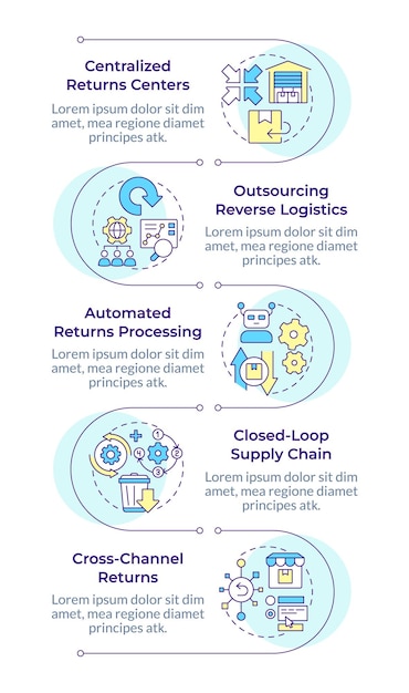 Reverse logistics strategies infographic vertical sequence