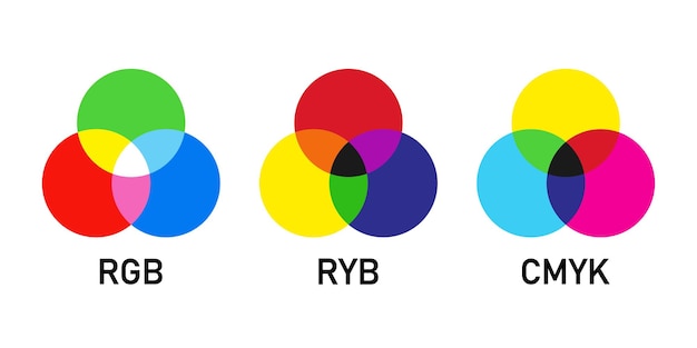 RGB RYB and CMYK color theory vector illustration Colour palette circle Primary color calibration