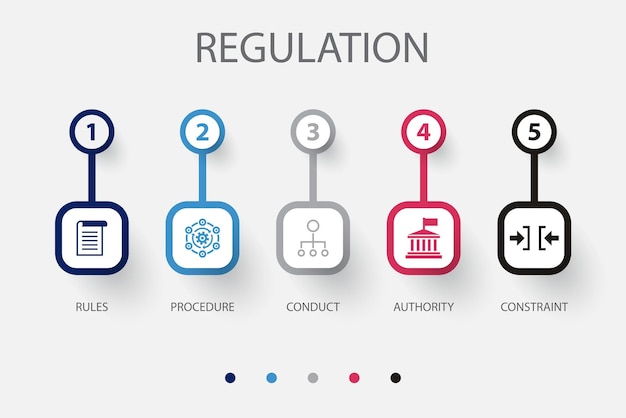 rules procedure conduct authority constraint icons infographic design template creative concept with 5 steps