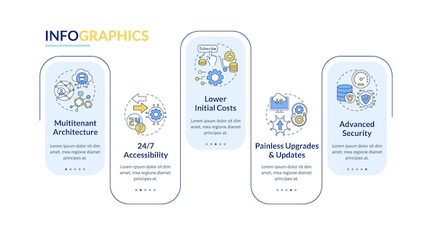 SaaS benefits  infographic template. 24 accessibility, painless updates presentation design elements. Data visualization with 5 steps. Process timeline chart. Workflow layout with linear icons