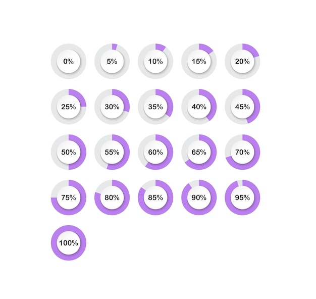 Sada kruhových výsečových grafů, procentuální diagramy, vektorový návrh od 0 do 100, připravené k použití