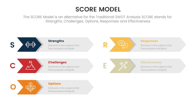 Score business assessment infographic with arrow box right direction concept for slide presentation template