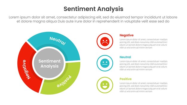 sentiment analysis infographic 3 point with flywheel cycle circular outline circle for slide presentation