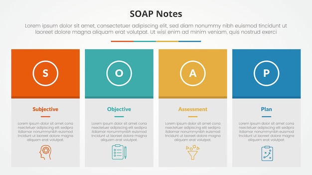 SOAP note infographic concept for slide presentation with big box table and colorfull header with 4 point list with flat style
