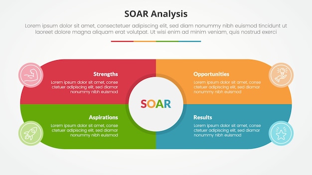 soar analysis infographic concept for slide presentation with big circle and round shape center box with 4 point list with flat style