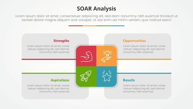 soar analysis infographic concept for slide presentation with big rectangle center and box description around with 4 point list with flat style