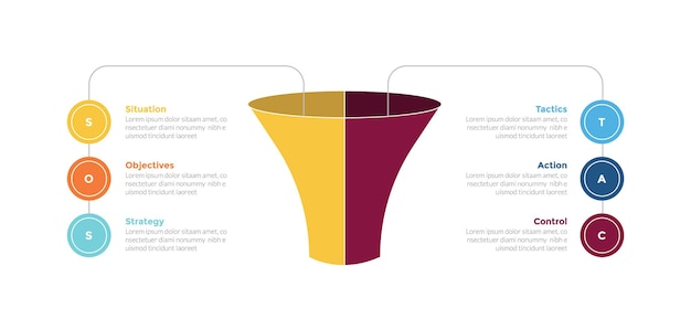 sostac marketing planning infographics template diagram with funnel on center outline link circle with 6 point step creative design for slide presentation