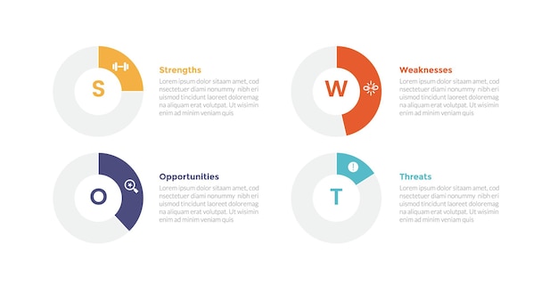swot analysis strategic planning management infographics template diagram with pie chart on outline circle progress 4 point step creative design for slide presentation vector