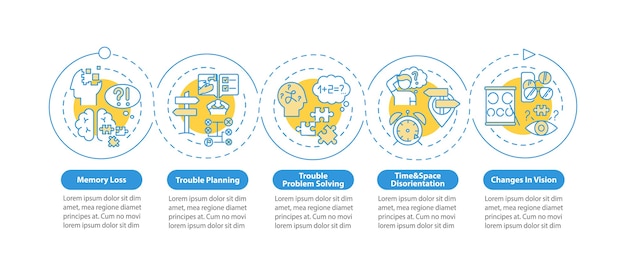 Symptoms of dementia infographic template