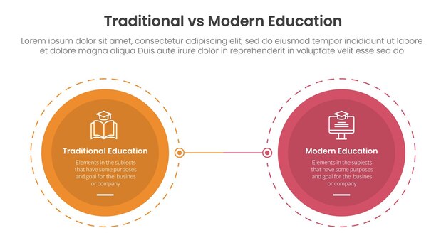 traditional vs modern education comparison concept for infographic template banner with big circle opposite outline dotted with two point list information