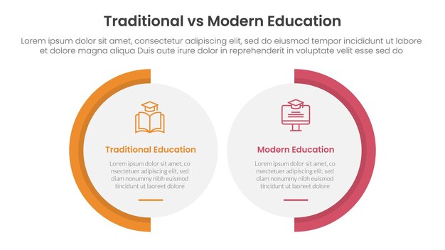 traditional vs modern education comparison concept for infographic template banner with big circle shape variation with two point list information