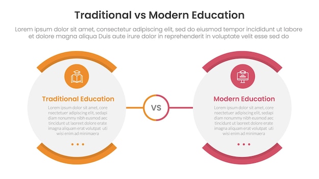 traditional vs modern education comparison concept for infographic template banner with round egg shape opposite with two point list information