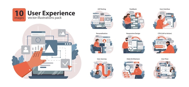 user experience set exploring website features feedback collection interface adjustments