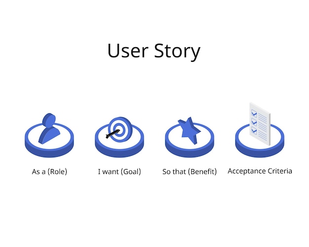 user story for agile for best practices for role goal benefit acceptance criteria