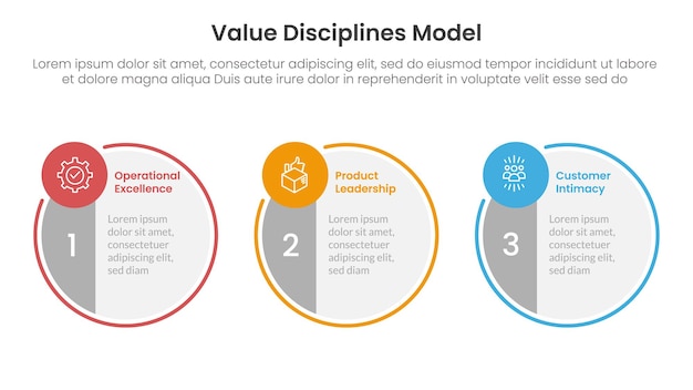 value discipline model business framework infographic 3 point with big circle symmetric and small circle badge on horizontal direction for slide presentation