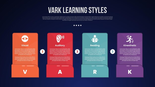 VARK learning style infographic template with big rectangle box on horizontal line with arrow direction dark background style with 4 point for slide presentation