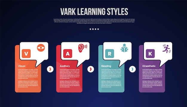 VARK learning style infographic template with creative box table with callout dialogue box on header dark background style with 4 point for slide presentation