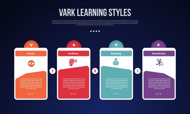 vark learning style infographic template with creative linked box table with circle on header dark background style with 4 point for slide presentation