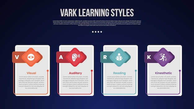 vark learning style infographic template with vertical box with creative header badge dark background style with 4 point for slide presentation