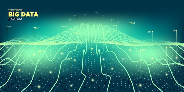 Visualization of big data analysis
