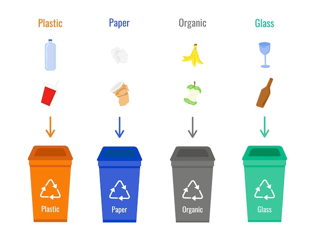 waste sorting by material and type waste separation