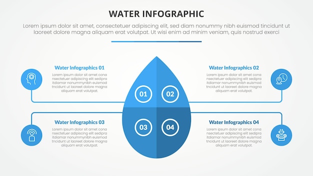 water infographic theme concept for slide presentation with big waterdrop on matrix structure with 4 point list with flat style