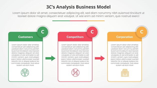 3cs model analysis business model infographic concept for slide presentation with table box and arrow direction with 3 point list with flat style