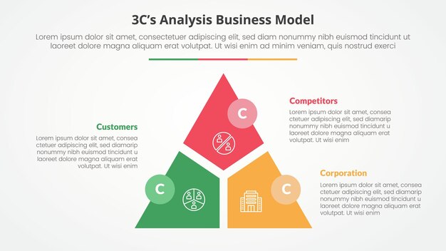 3CS Model analysis business model infographic concept for slide presentation with triangle cycle circular slice divide and circle badge with 3 point list with flat style