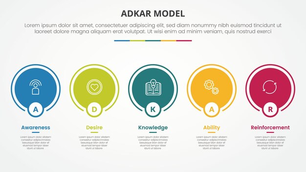 adkar change mangement model infographic concept for slide presentation with big circle outline on horizontal line with 5 point list with flat style