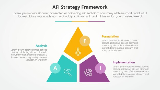 AFI framework strategy infographic concept for slide presentation with triangle cycle circular slice divide and circle badge with 3 point list with flat style