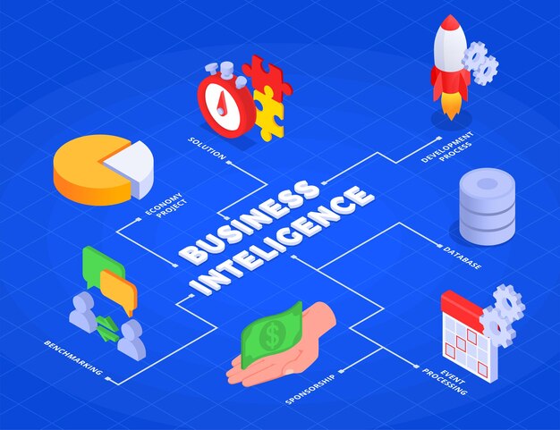business intelligence isometric flowchart
