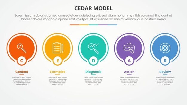 cedar feedback model infographic concept for slide presentation with big circle outline on horizontal line with 5 point list with flat style