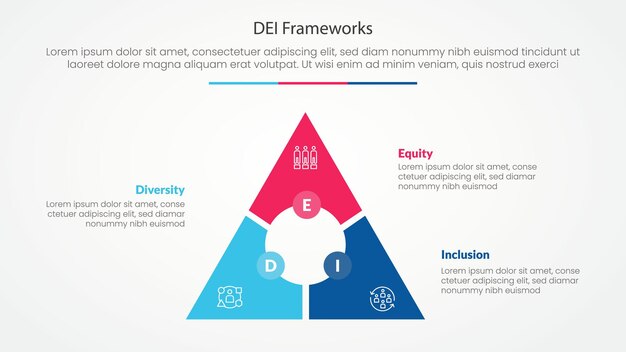 DEI frameworks infographic concept for slide presentation with triangle cycle circular circle center with 3 point list with 3 point list with flat style