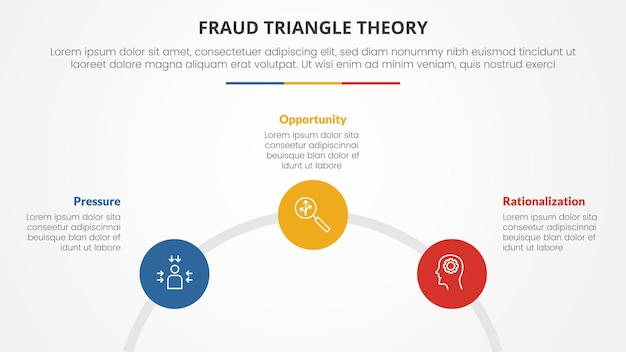 fraud triangle theory template infographic concept for slide presentation with small circle connection on half circle 4 point list with flat style vector