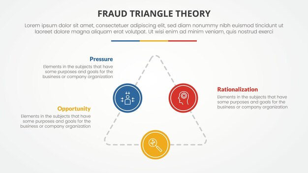 fraud triangle theory template infographic concept for slide presentation with triangle line with big circle patch 3 point list with flat style vector