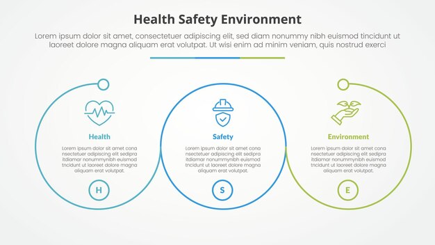 hse infographic concept for slide presentation with big outline circle circular cycle with 3 point list with flat style