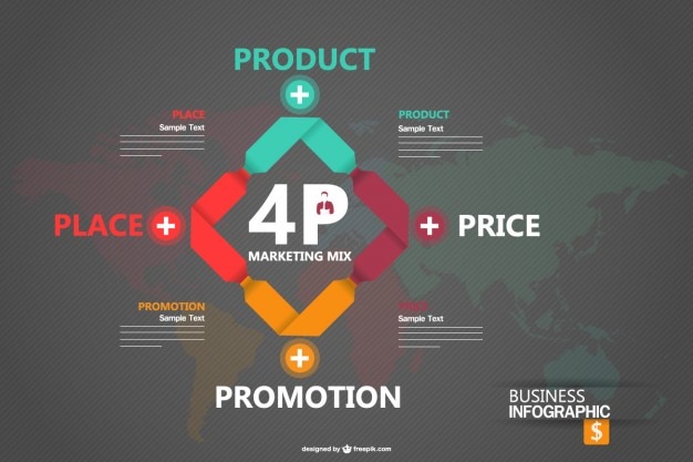 Zdarma Vektor infografická šablona marketingového mixu