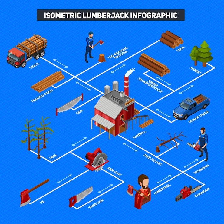 Zdarma Vektor izometrické rozvržení infografiky dřevorubce