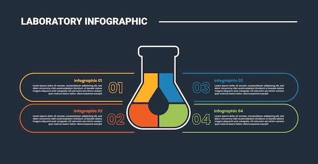 Laboratory science infographic process diagram with erlenmeyer flask with quadrant structure with round box container with dark background bright outline style 4 points