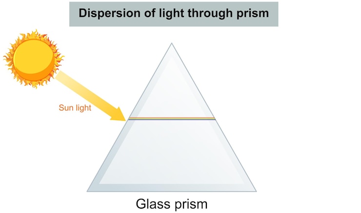 Zdarma Vektor light dispersion through a glass prism