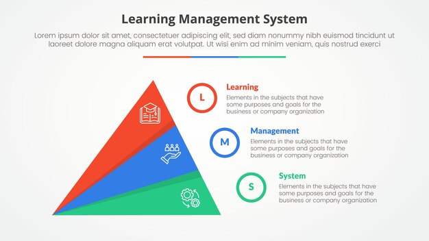 lms learning management system infographic concept for slide presentation with creative slice triangle pyramid with 3 point list with flat style