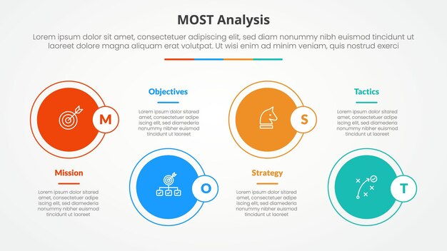 MOST analysis infographic concept for slide presentation with big circle on horizontal line up and down with 4 point list with flat style
