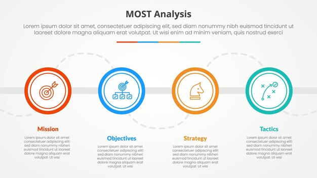 MOST analysis infographic concept for slide presentation with big outline circle on horizontal line with 4 point list with flat style