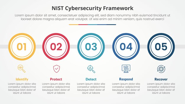 nist cybersecurity framework infographic concept for slide presentation with big circle outline horizontal with 5 point list with flat style