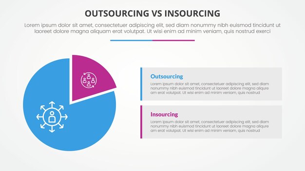 outsourcing versus insourcing comparison opposite infographic concept for slide presentation with piechart shape and rectangle box description with flat style