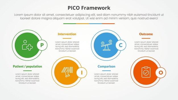 pico framework infographic concept for slide presentation with big circle on horizontal line up and down with 4 point list with flat style